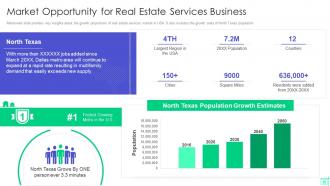 Real Estate Investor Funding Elevator Pitch Deck Market Opportunity For Real Estate Services Business