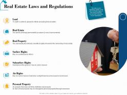 Real estate laws and regulations real estate detailed analysis ppt slideshow