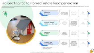 Real Estate Lead Generation Powerpoint Ppt Template Bundles Idea Attractive