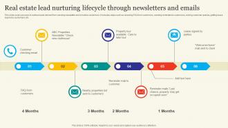 Real Estate Lead Nurturing Lifecycle Through Newsletters And Emails