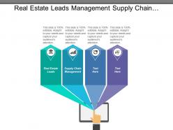 Real estate leads management supply chain management advertising budget cpb