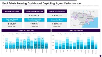 Real Estate Leasing Dashboard Depicting Agent Performance