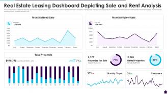Real Estate Leasing Dashboard Depicting Sale And Rent Analysis