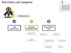 Real estate loan categories commercial real estate property management ppt backgrounds