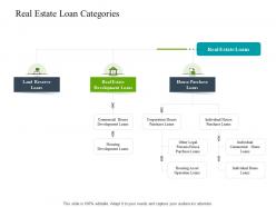Real estate loan categories construction industry business plan investment ppt guidelines