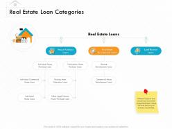 Real Estate Loan Categories M3162 Ppt Powerpoint Presentation Outline Objects