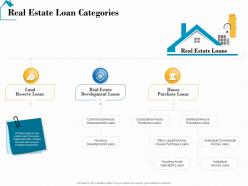 Real estate loan categories real estate detailed analysis ppt ideas