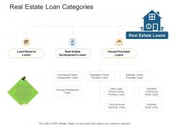 Real Estate Loan Categories Real Estate Management And Development Ppt Themes