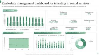Real Estate Management Dashboard For Investing In Rental Services