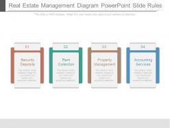 Real estate management diagram powerpoint slide rules