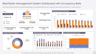 Real Estate Management System Dashboard With Occupancy Rate