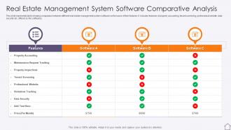 Real Estate Management System Software Comparative Analysis