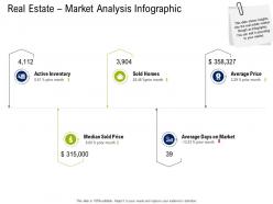Real estate market analysis infographic commercial real estate property management ppt icon slide