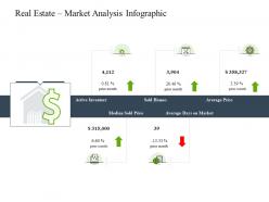 Real estate market analysis infographic construction industry business plan investment ppt pictures
