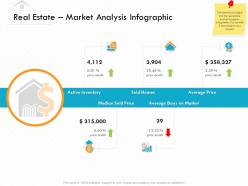 Real estate market analysis infographic m3154 ppt powerpoint presentation inspiration