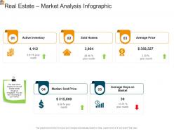 Real estate market analysis infographic mortgage analysis ppt powerpoint model