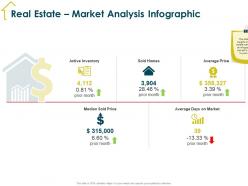 Real estate market analysis infographic prior month ppt powerpoint presentation professional shapes