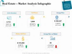 Real estate market analysis infographic real estate detailed analysis ppt deck