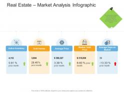 Real estate market analysis infographic real estate management and development ppt microsoft