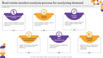 Real Estate Market Analysis Process For Analyzing Demand