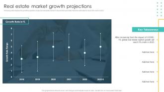 Real Estate Market Growth Projections Real Estate Project Feasibility Report For Bank Loan Approval