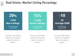 Real estate market listing percentage sample of ppt
