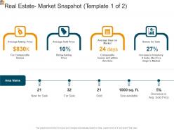Real estate market snapshot average mortgage analysis ppt powerpoint file show