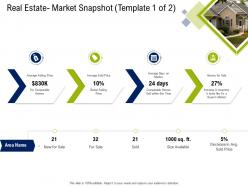 Real estate market snapshot market commercial real estate property management ppt information