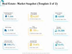 Real estate market snapshot market real estate detailed analysis ppt show
