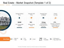 Real estate market snapshot market real estate industry in us ppt powerpoint presentation show deck