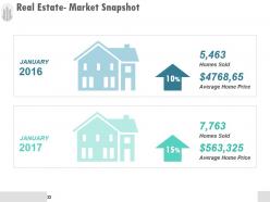 Real estate market snapshot powerpoint shapes