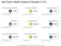 Real Estate Market Snapshot Price Commercial Real Estate Property Management Ppt Slide