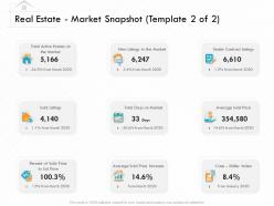 Real Estate Market Snapshot Template 2 Of 2 Sold Ppt Powerpoint Presentation Portfolio Graphics