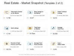 Real estate market snapshot template market real estate management and development ppt inspiration