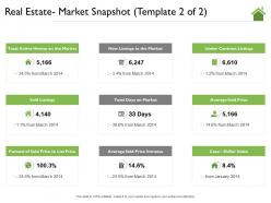 Real Estate Market Snapshot Template New Listings Ppt Powerpoint Presentation Ideas Icon
