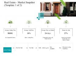 Real estate market snapshot template of price construction industry business plan investment ppt tips