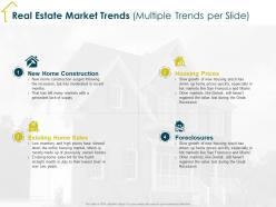 Real estate market trends multiple trends per slide detroit ppt powerpoint presentation inspiration background