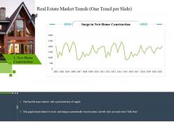 Real Estate Market Trends One Trend Per Slide Construction Industry Business Plan Investment Ppt Grid
