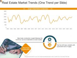 Real Estate Market Trends One Trend Per Slide Construction Mortgage Analysis Ppt File