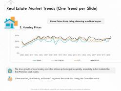 Real Estate Market Trends One Trend Per Slide M3163 Ppt Powerpoint Presentation Pictures