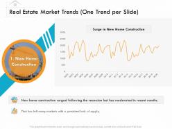 Real estate market trends one trend per slide m3164 ppt powerpoint presentation design ideas