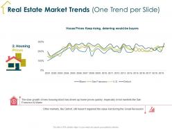 Real Estate Market Trends One Trend Per Slide Miami Ppt Powerpoint Presentation Outline Introduction