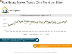 Real estate market trends one trend per slide prices mortgage analysis ppt formats