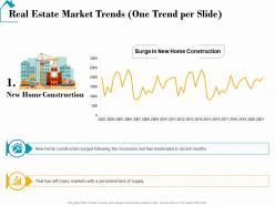 Real estate market trends one trend per slide real estate detailed analysis ppt images