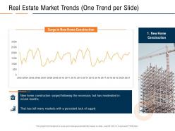 Real estate market trends one trend per slide real estate industry in us ppt styles master slide