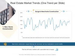 Real estate market trends one trend per slide real estate management and development ppt demonstration