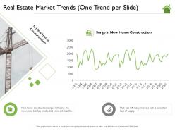 Real Estate Market Trends One Trend Per Slide That Ppt Powerpoint Presentation Icon Visual Aids