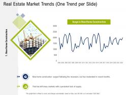 Real estate market trends supply commercial real estate property management ppt model maker