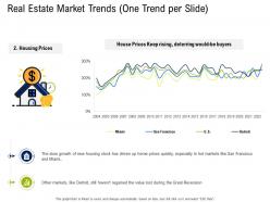 Real estate market trends value commercial real estate property management ppt show images