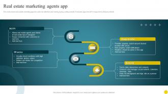 Real Estate Marketing Agents App